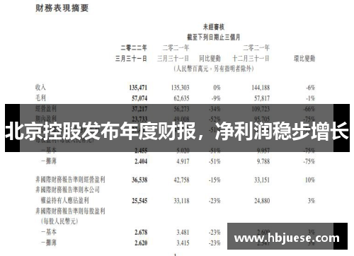 北京控股发布年度财报，净利润稳步增长